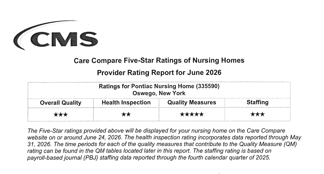 Five Star Rating of Nursing Home